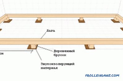 Laying plywood on logs: step by step instructions