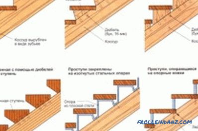 How to make the stairs themselves from wood of different breeds?