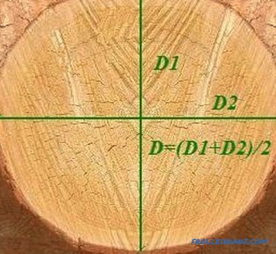 Calculation of lumber: table cubic