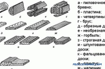 Characteristics of lumber and their classification