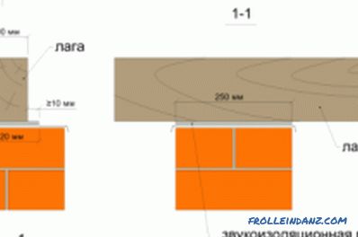 Calculation of lag for the floor: material, parameters, installation