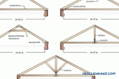 Do-it-yourself truss construction: installation features (video)