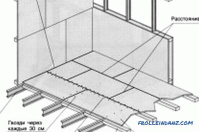 How to align the floor OSB: recommendations, tools and materials