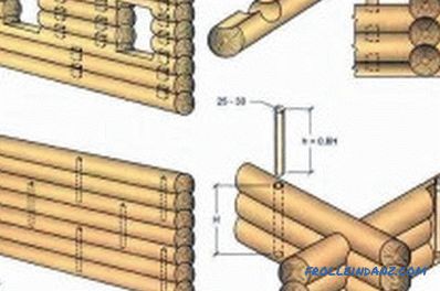 Assembly technology of logs made of logs: characteristics