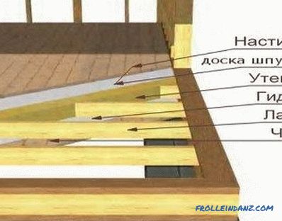 Fastening rafters to floor beams in different ways (photo)