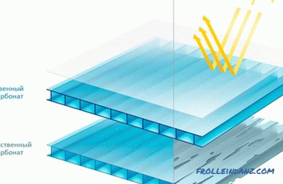 Cellular polycarbonate - technical details in detail
