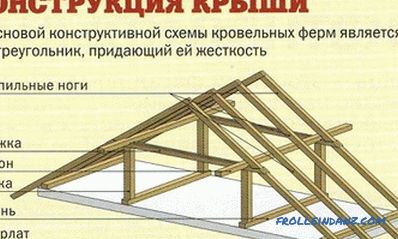 Types of truss system: features, structural elements