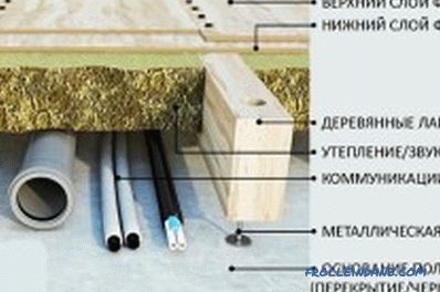 Floor on logs or screed: the advantages of each option