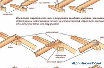Fastening rafters to the frame: technology, features