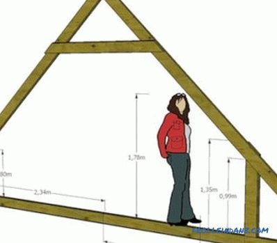 Hanging rafters do it yourself (photo)