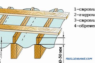 How far apart are the rafters and how to install them correctly (video)