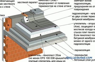 The device of a flat roof, the structure of the roofing pie schemes and photos
