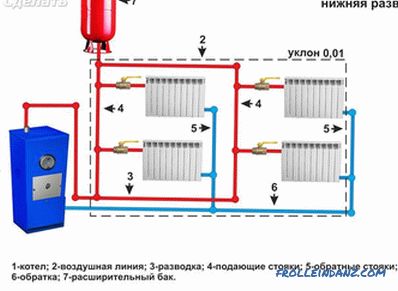 Water heating of a private house - autonomous heating systems (+ schemes)