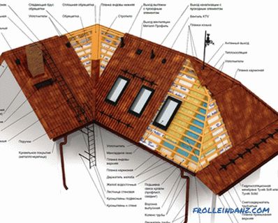The roofing of metal tiles and its design