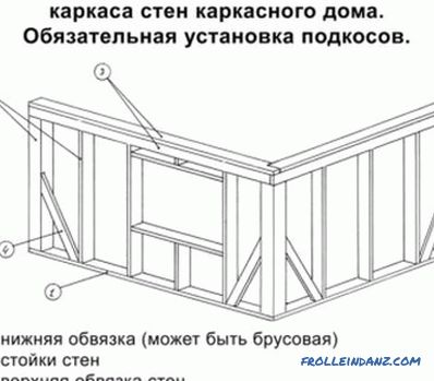 Roof systems of wooden houses: elements, device
