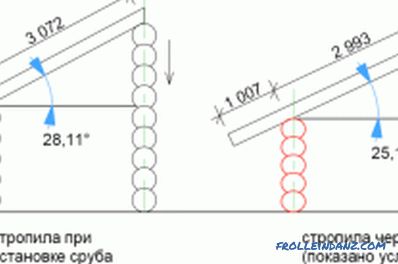 Sliding support for rafters: manufacturing fasteners