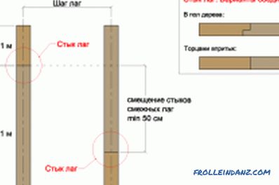 calculation of the beam section and the step between them