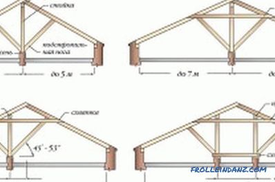 How to assemble rafters from boards with your own hands?