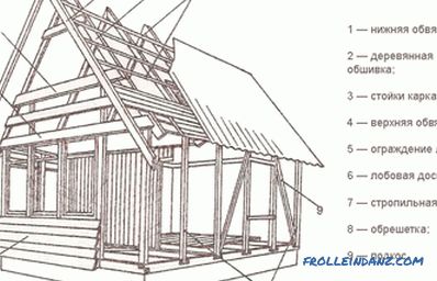 Wooden house do it yourself: recommendations
