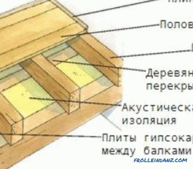 Calculation of a wooden beam relative to the span, taking into account the load