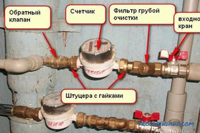 How to install a water meter
