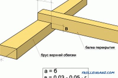 How to bond timber together: the principles of the correct connection