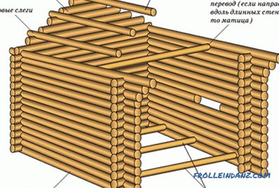 How to cut a log house: recommendations and features