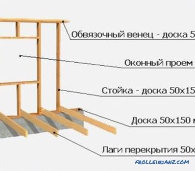 How to assemble a log house for a bath: preparation, technology of joining logs