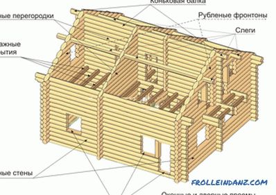 Do-it-yourself log house repair: tools and materials