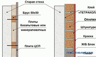 materials, work stages (photo and video)