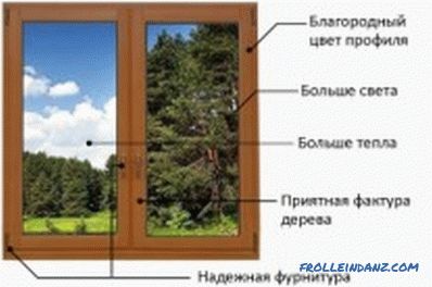 Do-it-yourself wooden eurowindows: manufacturing principle (video)