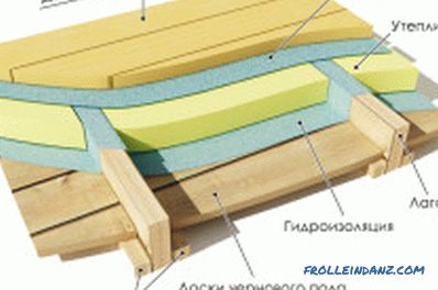 The device of the wooden floor of the second floor, the design calculation