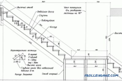 How to sheathe a metal ladder with wood: nuances, diagrams (video)