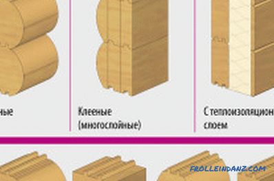 distinctive features of some species (table)