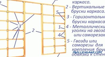 Wooden frame for plasterboard: materials