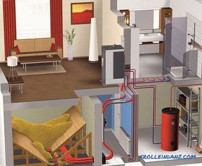 Features of the use of solid fuel boilers - the rules of operation of the heating boiler