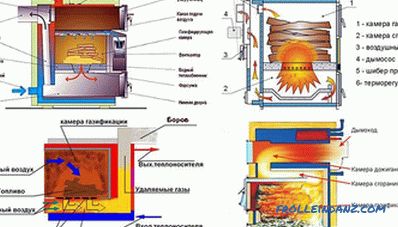 Features of the use of solid fuel boilers - the rules of operation of the heating boiler