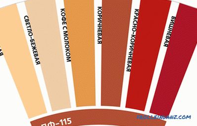 Enamel PF-115 technical characteristics, application, composition