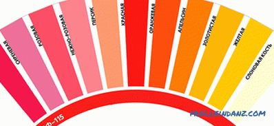 Enamel PF-115 technical characteristics, application, composition