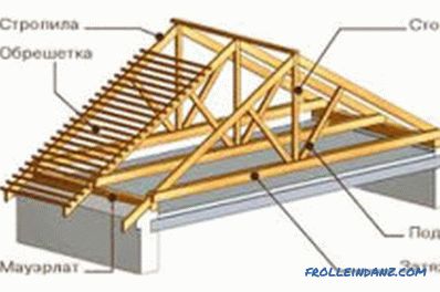 Rafter Roof System: Components