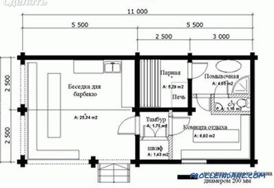 How much it costs to build a bath - how to calculate the cost of building a bath