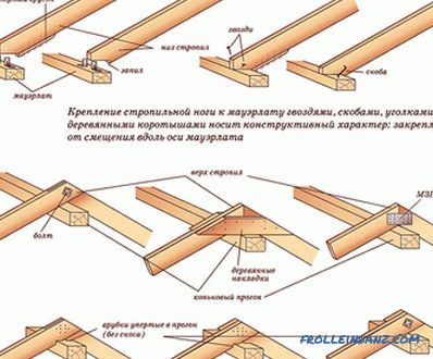 Fixing truss system: methods and technology