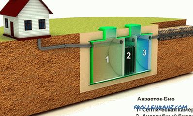 Autonomous sewage in a private house
