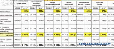 How much does it cost to build a roof