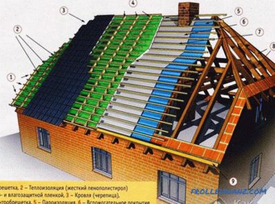 How much does it cost to build a roof