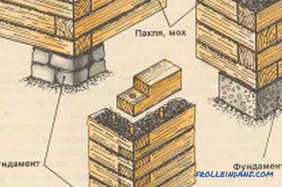 How to build a house out of timber: the foundation, walls, insulation
