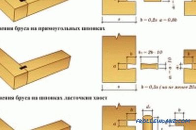Technology of building a house from glued timber: features of work