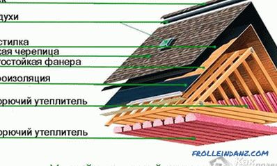 How to cover the roof with a soft roof with your own hands