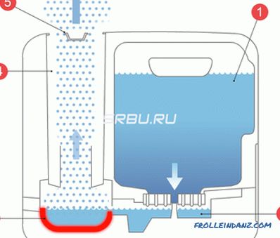 Ultrasonic or steam - which is better humidifier + Video