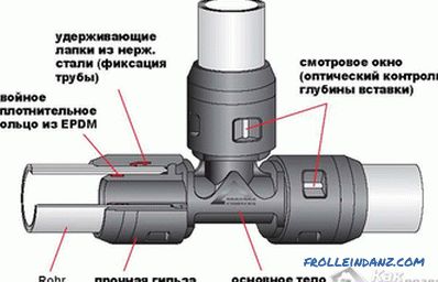 DIY installation of metal pipes